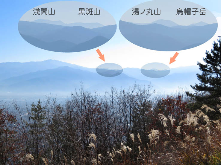 photo12パワーポイントからの展望：地附山