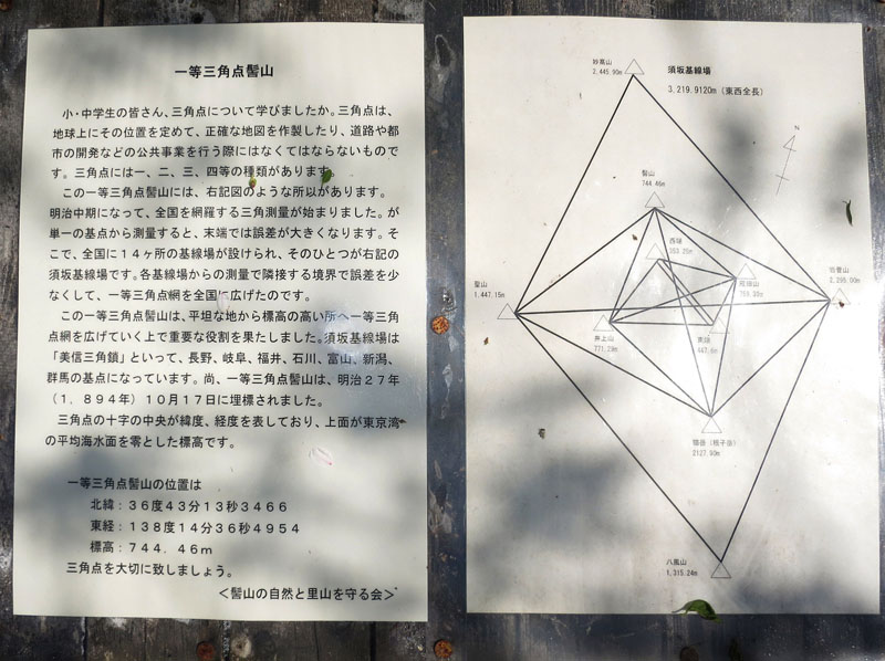 写真・一等三角点髻山