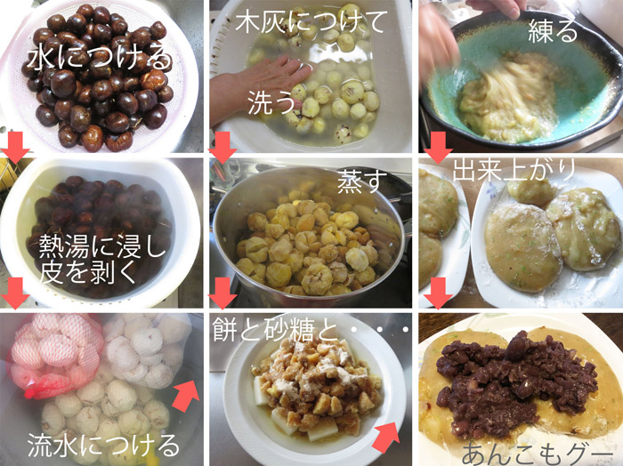 photo　栃餅の作り方