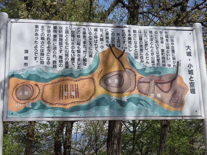 photo：井上氏の山城の立派な説明板・井上山
